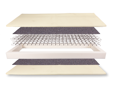 DreamWell | Loire - Basic springs